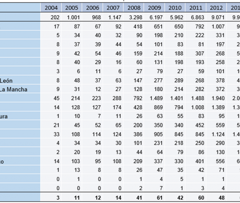 Tabla 4: Evolución del nº de concursos de acreedores en España por CC.AA y Provincia de Lleida. Periodo 2004-2014